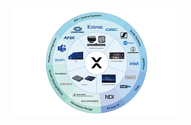 MAXHUB DEMONSTRATES PARTNERSHIPS THAT STRENGTHEN ALL ASPECTS OF SMART COLLABORATION AT LONDON TECH WEEK AND INFOCOMM US